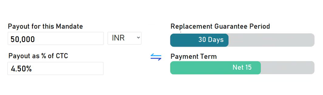 Flexible Rate